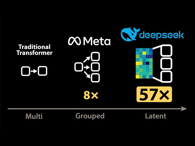 The Genius of DeepSeek’s 57X Efficiency Boost [MLA]