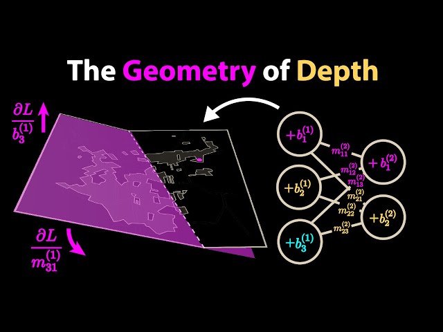 Why Deep Learning Works Unreasonably Well