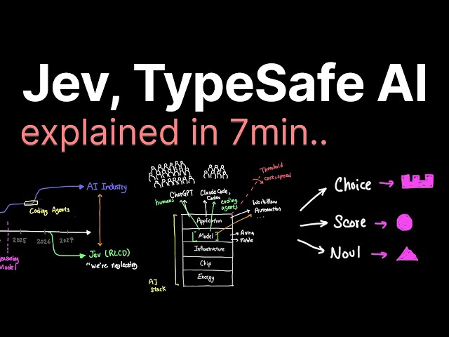 Jev explained in 7min..